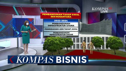 Target Pemerintah untuk Bangun Infrastruktur Ibu Kota Nusantara