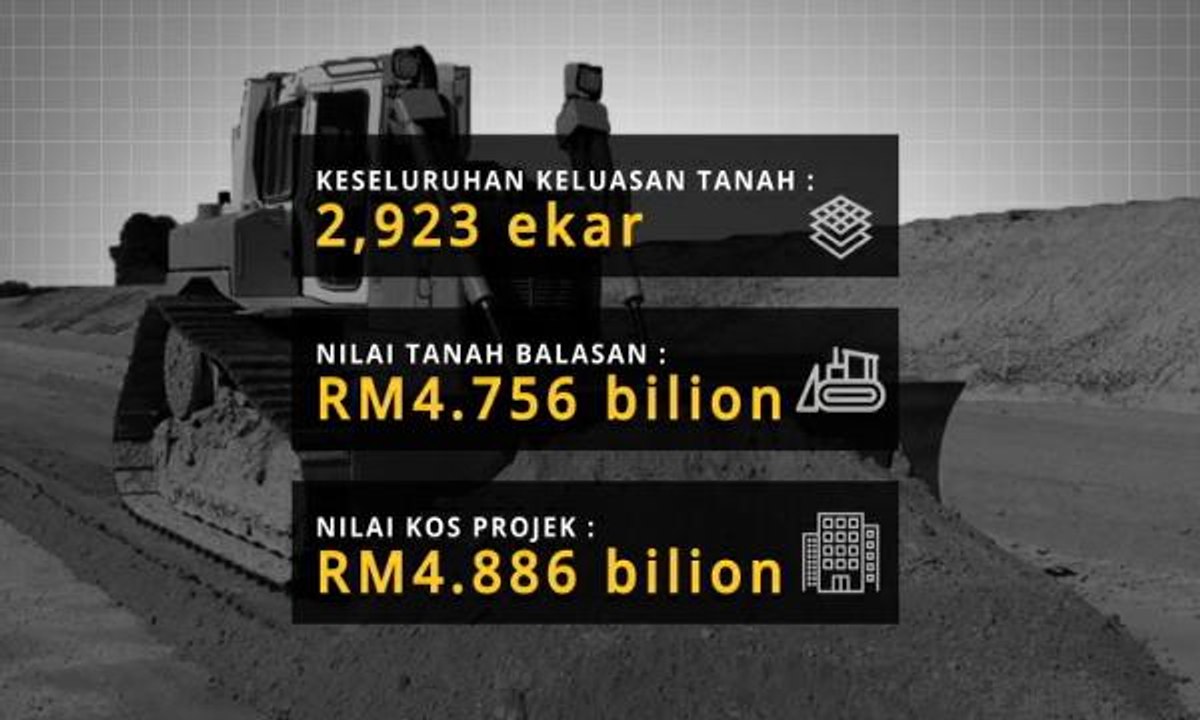[INFOGRAFIK] Laporan Akhir Siasatan Projek Land Swap