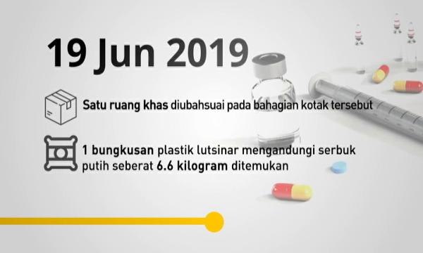 [INFOGRAFIK] Kastam patahkan cubaan seludup dadah