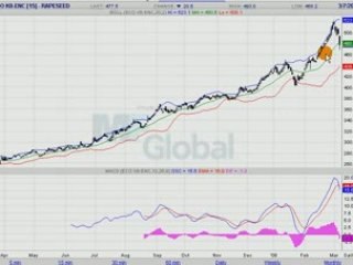 COLZA EURONEXT 08.03.08