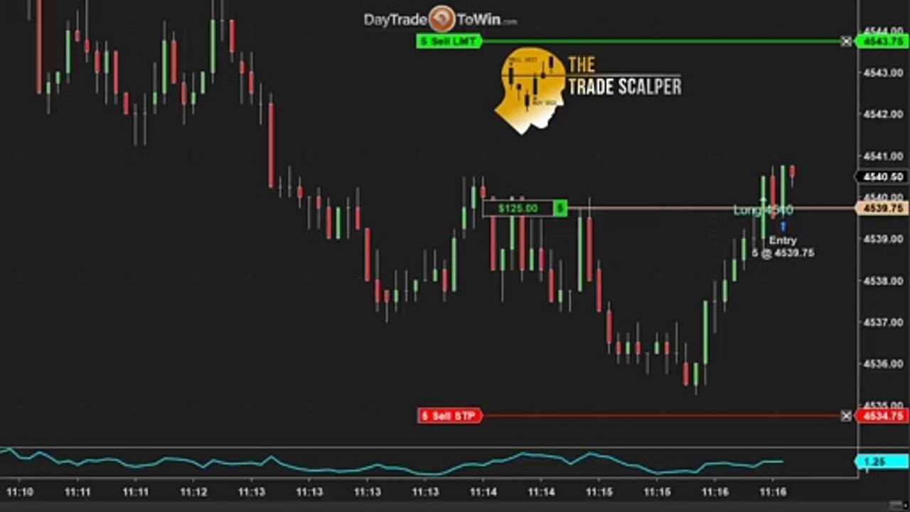 Time Charts VS Tick Charts