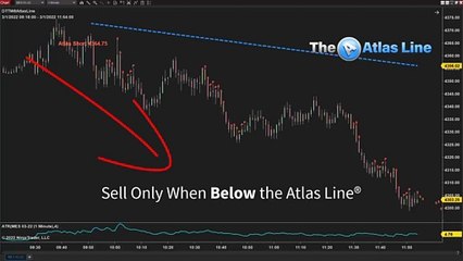 Shark Selling Frenzy  - Atlas LIne Daytradetowin Price Action