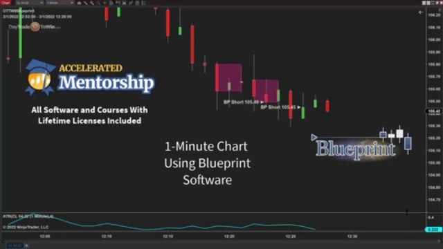 Crude Oil Trading - Is It Time To Sell? Follow Daytradetowin Blueprint Signals
