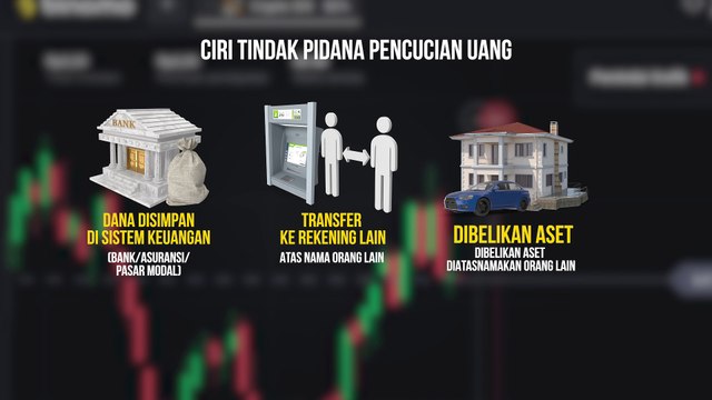 Grafis Ciri Tindak Pidana Pencucian Uang.