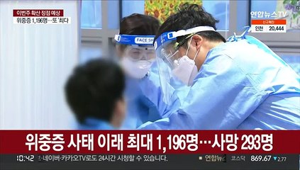 위중증ㆍ사망 또 최고 기록…신규확진 36만 명 넘어
