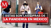 México suma 12 nuevas muertes por covid y mil 18 nuevos casos en 24 horas