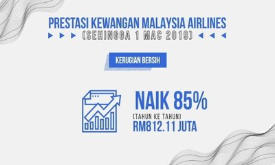 [INFOGRAFIK] Prestasi kewangan Malaysia Airlines (Sehingga 1 Mac 2019)