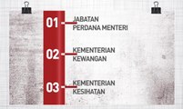 [INFOGRAFIK] Prosiding PAC membabitkan 6 jabatan dan kementerian