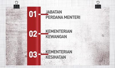 [INFOGRAFIK] Prosiding PAC membabitkan 6 jabatan dan kementerian