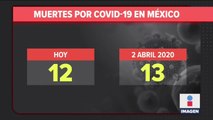 México registró 12 muertes por Covid19, la cifra más baja desde abril de 2020