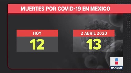 México registró 12 muertes por Covid19, la cifra más baja desde abril de 2020