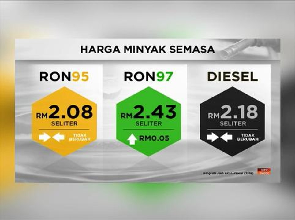 [Infografik] Harga minyak semasa