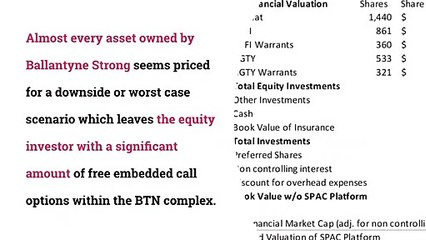 Ballantyne Strong: The Good, The Bad And The Inflection Point