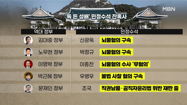 MBN 뉴스파이터-윤석열 뒷조사 잔재 청산 …'민정수석 잔혹사' 마침표?