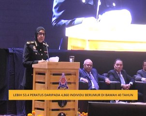 Lebih 53.4 peratus daripada 4,860 individu berumur di bawah 40 tahun