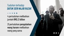 [INFOGRAFIK] Perbicaraan kes 1MDB