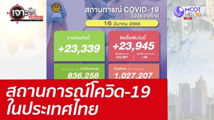 สถานการณ์โควิด-19 ในประเทศไทย : เจาะลึกทั่วไทย (16 มี.ค. 65)