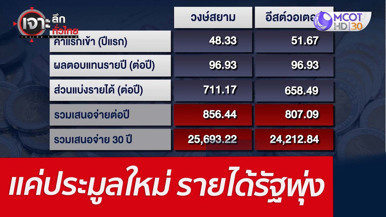 แค่ประมูลใหม่...รายได้รัฐพุ่ง : เจาะลึกทั่วไทย...