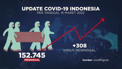 Update Covid -19 & Vaksinasi 15 MARET 2022