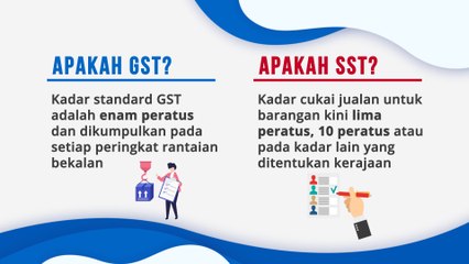 [INFOGRAFIK] Apakah GST & apakah SST?