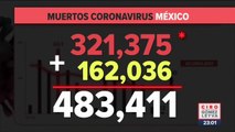 México registró 260 muertes por Covid-19 en 24 horas