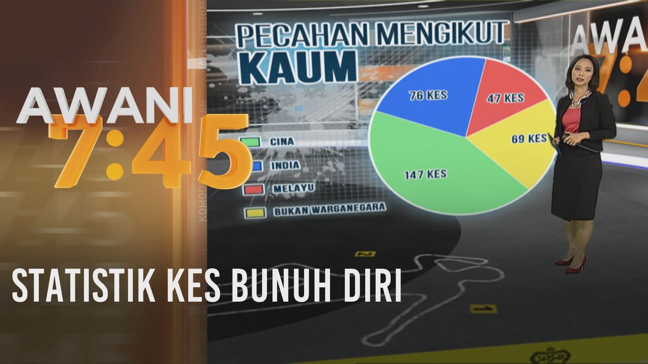 Statistik kes bunuh diri