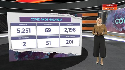 [INFOGRAFIK] 69 kes baharu dicatatkan berkaitan COVID-19 sehingga 17 April 2020