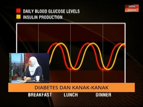Hindari diabetes dalam kalangan kanak-kanak, kos rawatan tinggi