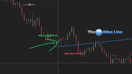 Day Trading Profit/Loss Results During Start 2.5 Hours of the Trading Session ✳️