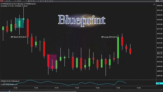 5 Super Trade Setups - ☑️ Why I Use Day Trade To Win Blueprint Software ☑️
