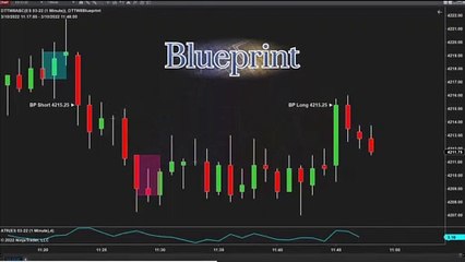 5 Super Trade Setups - ☑️ Why I Use Day Trade To Win Blueprint Software ☑️