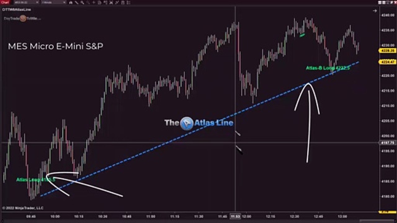 Did We Have Winners in All 4 (NQ, ES, MES, CL) Markets?