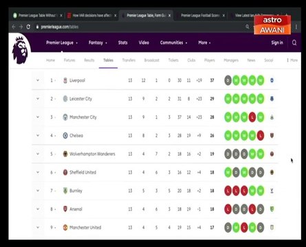 Bual Bola: Liga Perdana Inggeris 2019/20