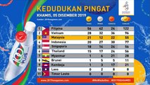 Sukan SEA 2019: Kedudukan pingat Khamis, 05 Disember 2019