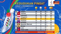 Sukan SEA 2019: Kedudukan pingat Jumaat, 06 Disember 2019