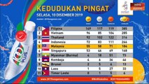 Sukan SEA 2019: Kedudukan pingat Selasa, 10 Disember 2019