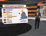 [INFOGRAFIK] Keputusan UK Memilih