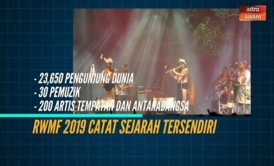 AWANI Sarawak: Imbasan acara-acara menarik di Sarawak 2019