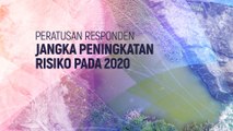 [INFOGRAFIK] Peratusan responden jangka peningkatan risiko pada 2020
