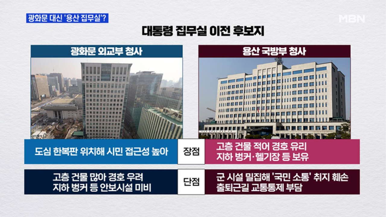 MBN 뉴스파이터-집무실 이전 두고 '비용·구중궁궐' 연일 도마 위