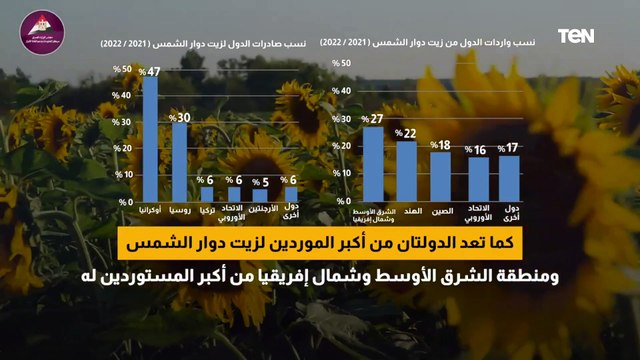 تداعيات الأزمة الروسية الأوكرانية على الشرق الأوسط وشمال إفريقيا
