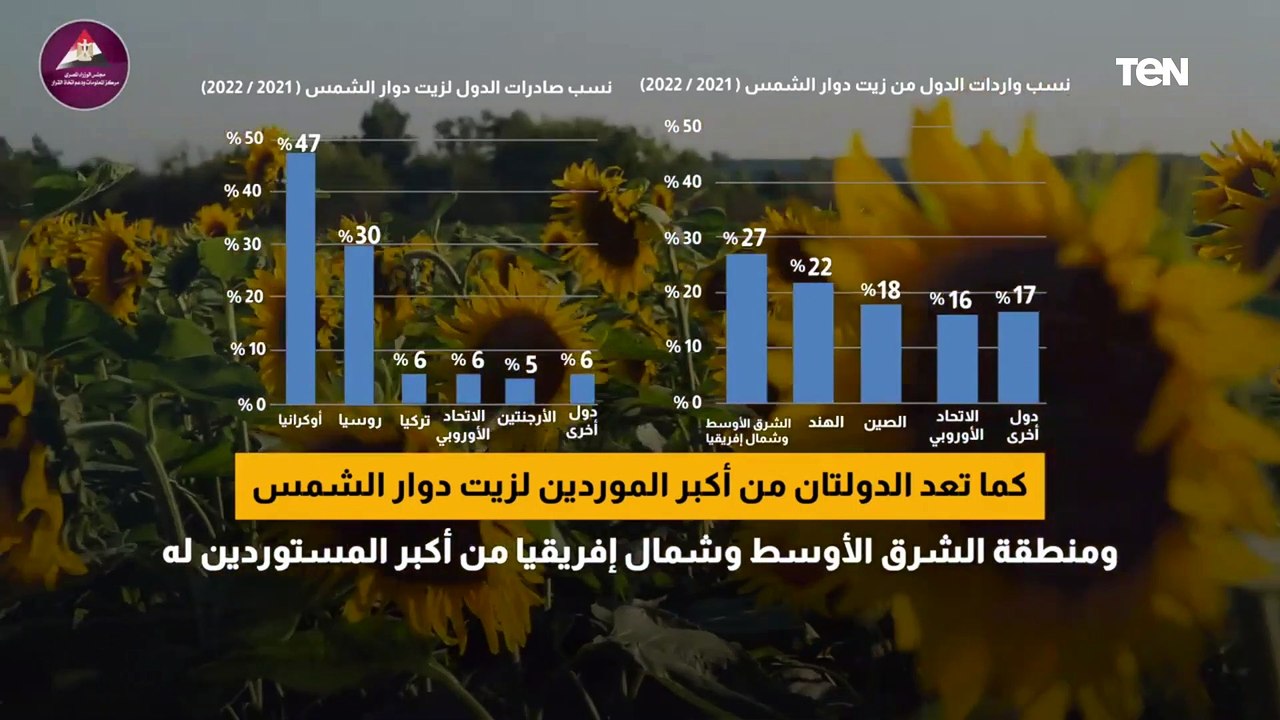 تداعيات الأزمة الروسية الأوكرانية على الشرق الأوسط وشمال إفريقيا
