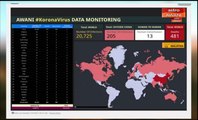 AWANI Pagi: Kemaskini wabak koronavirus di seluruh dunia