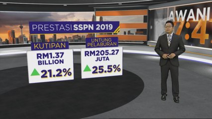 [INFOGRAFIK] Dividen SSPN 2019