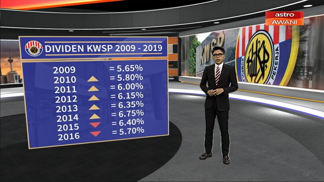 [INFOGRAFIK] Dividen KWSP 2009 - 2019