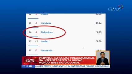 Pilipinas, isa sa may pinakamabagal na Internet speed sa buong mundo, base sa pag-aaral | UB