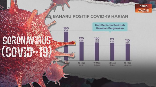 Keberkesanan Perintah Kawalan Pergerakan menunjukkan tanda positif