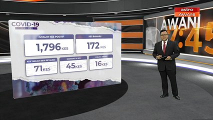 [INFOGRAFIK] Jumlah kes positif COVID-19 sebanyak 1,796 kes