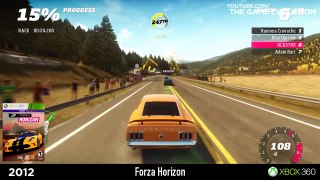 Forza Horizon Game Evolution 2012 - 2021