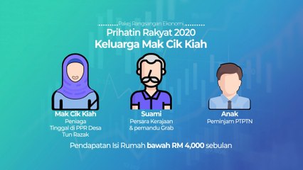 [INFOGRAFIK] Prihatin Rakyat 2020 - Apa keluarga Mak Cik Kiah dapat?